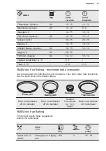 Preview for 15 page of Electrolux RZB2110AAXA User Manual