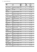 Preview for 16 page of Electrolux RZB2110AAXA User Manual