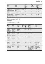 Preview for 17 page of Electrolux RZB2110AAXA User Manual