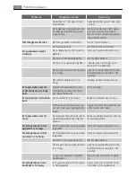 Preview for 10 page of Electrolux S60176TK User Manual