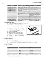 Preview for 25 page of Electrolux S60176TK User Manual