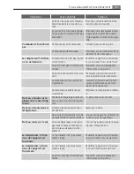 Preview for 39 page of Electrolux S60176TK User Manual