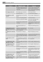 Preview for 12 page of Electrolux S64166TK User Manual