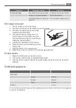 Preview for 13 page of Electrolux S64166TK User Manual