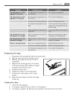 Preview for 29 page of Electrolux S64166TK User Manual