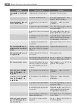 Preview for 46 page of Electrolux S64166TK User Manual