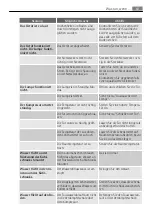 Preview for 63 page of Electrolux S64166TK User Manual