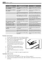 Preview for 64 page of Electrolux S64166TK User Manual