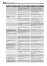 Preview for 12 page of Electrolux S64246KA User Manual