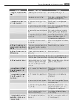 Preview for 49 page of Electrolux S64246KA User Manual