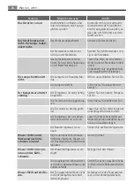 Preview for 68 page of Electrolux S64246KA User Manual