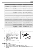 Preview for 69 page of Electrolux S64246KA User Manual