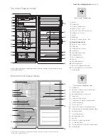 Preview for 3 page of Electrolux S85528KG1 User Manual