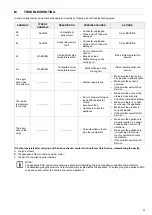 Предварительный просмотр 23 страницы Electrolux Saladette 950 Installation And Operating Manual