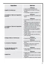 Preview for 49 page of Electrolux SANTO 72398-6 KA User Manual