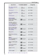 Preview for 18 page of Electrolux SANTO 76308 KA User Manual