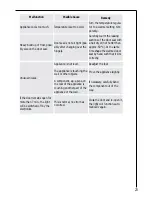 Preview for 23 page of Electrolux SANTO 76308 KA User Manual