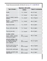 Preview for 45 page of Electrolux SANTO 76308 KA User Manual