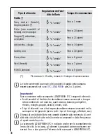 Preview for 46 page of Electrolux SANTO 76308 KA User Manual