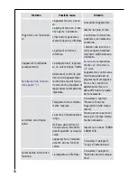 Preview for 50 page of Electrolux SANTO 76308 KA User Manual