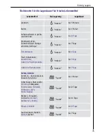 Preview for 71 page of Electrolux SANTO 76308 KA User Manual