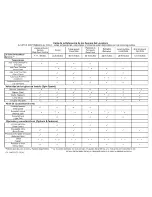 Preview for 6 page of Electrolux SATF7000FS0 Operating Instructions Manual