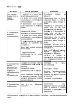 Preview for 22 page of Electrolux SB 318 N User Manual