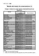 Preview for 28 page of Electrolux SB 318 N User Manual