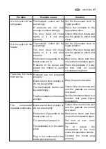 Preview for 47 page of Electrolux SB 318 N User Manual