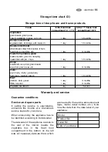 Preview for 55 page of Electrolux SB 318 N User Manual