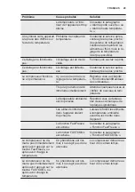 Предварительный просмотр 29 страницы Electrolux SB315N User Manual