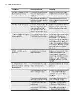 Предварительный просмотр 30 страницы Electrolux SB315N User Manual