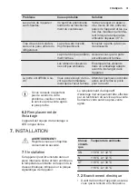 Предварительный просмотр 31 страницы Electrolux SB315N User Manual