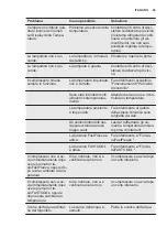 Предварительный просмотр 45 страницы Electrolux SB315N User Manual