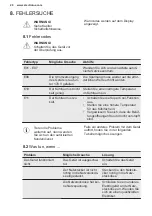 Предварительный просмотр 20 страницы Electrolux SB318NFCN User Manual