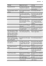 Предварительный просмотр 21 страницы Electrolux SB318NFCN User Manual