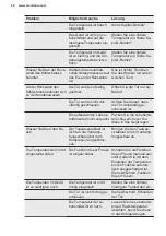 Предварительный просмотр 22 страницы Electrolux SB318NFCN User Manual