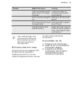 Предварительный просмотр 23 страницы Electrolux SB318NFCN User Manual