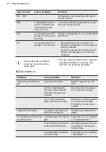 Предварительный просмотр 44 страницы Electrolux SB318NFCN User Manual