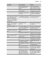 Предварительный просмотр 45 страницы Electrolux SB318NFCN User Manual