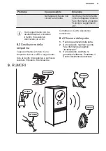 Предварительный просмотр 71 страницы Electrolux SB318NFCN User Manual