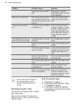 Предварительный просмотр 92 страницы Electrolux SB318NFCN User Manual