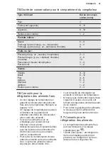 Preview for 47 page of Electrolux SB330NICN User Manual