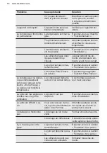 Preview for 50 page of Electrolux SB330NICN User Manual