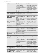 Предварительный просмотр 12 страницы Electrolux SB3360 User Manual