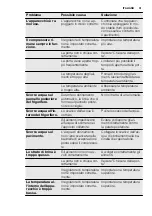 Предварительный просмотр 31 страницы Electrolux SB3360 User Manual