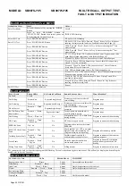 Предварительный просмотр 22 страницы Electrolux SB907SJ05 Manual