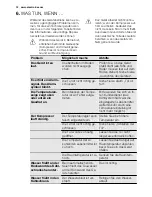 Preview for 12 page of Electrolux SC300 User Manual