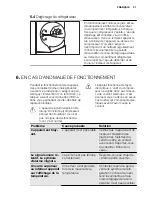 Preview for 31 page of Electrolux SC300 User Manual