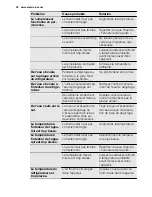 Preview for 32 page of Electrolux SC300 User Manual